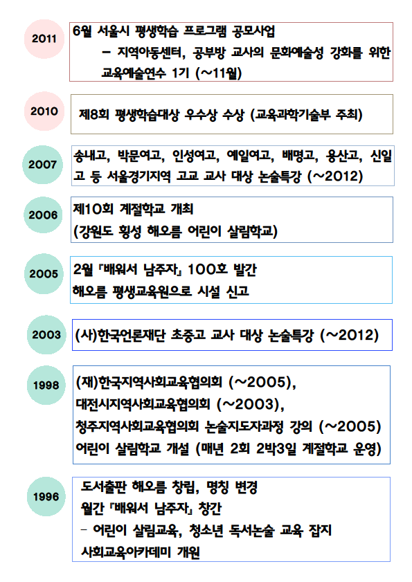 세로연혁4.png
