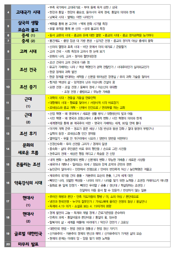 2016-09-22-통합역사논술2.png