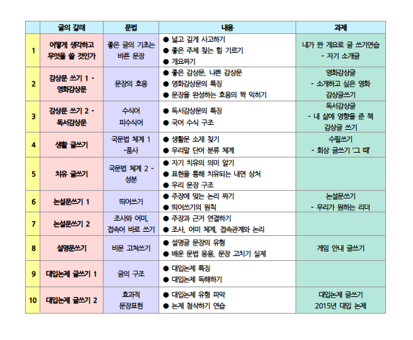 2014-04-22-글쓰기첨삭하기실전과정뒷면.png